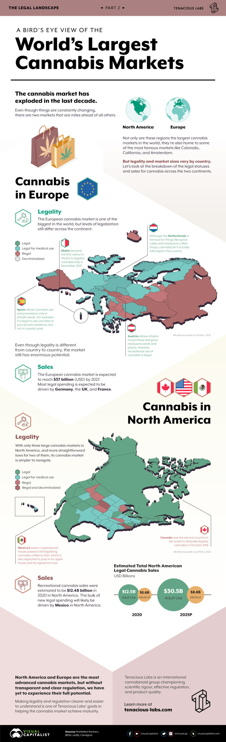 Comment devenir producteur de CBD en France 2022 ?