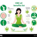 Est-ce que le CBD est un anti-inflammatoire ?