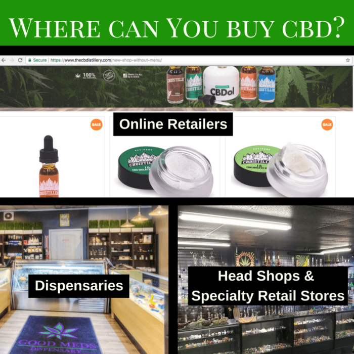 Quel est le prix du CBD en pharmacie ?