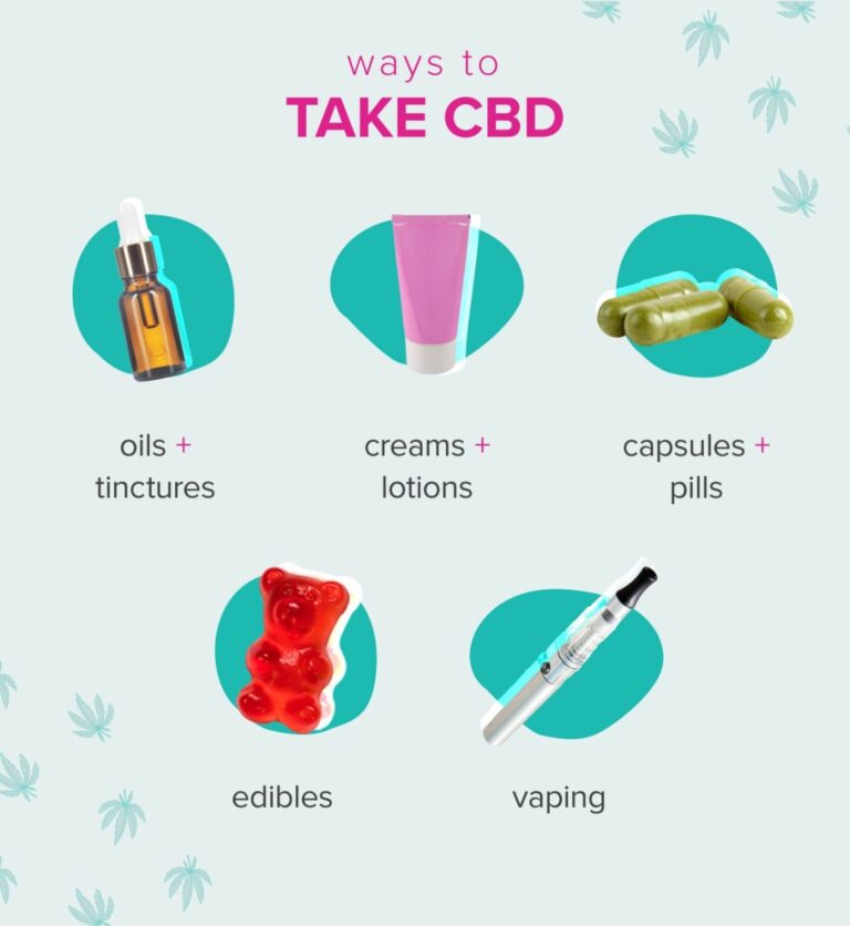 Qui peut prendre du CBD ?